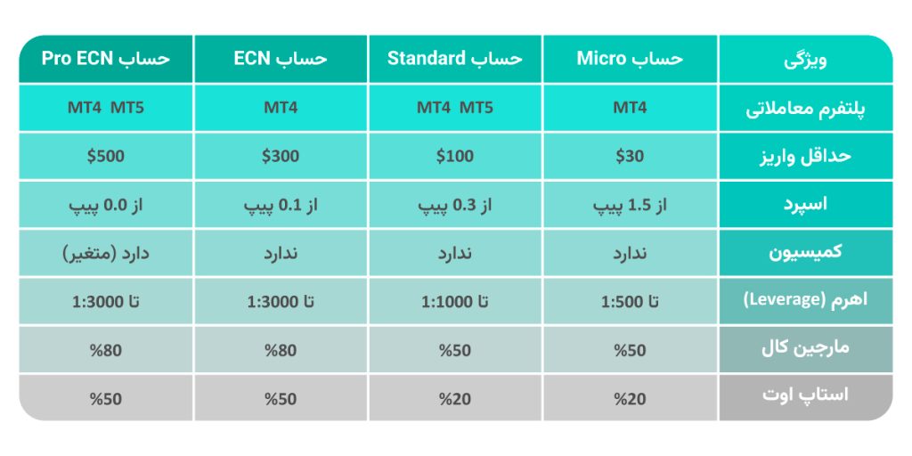 حساب های معاملاتی بروکر آلپاری