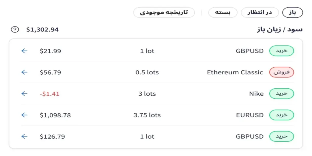 معاملات رمزارز در آلپاری